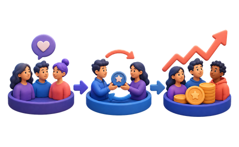 Participate, promote and monitor community exposure